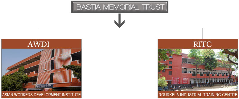 Bastia Memorial Trust 